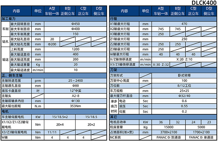 �x܇�P���a(ch��n)�� DLCK400����(sh��)