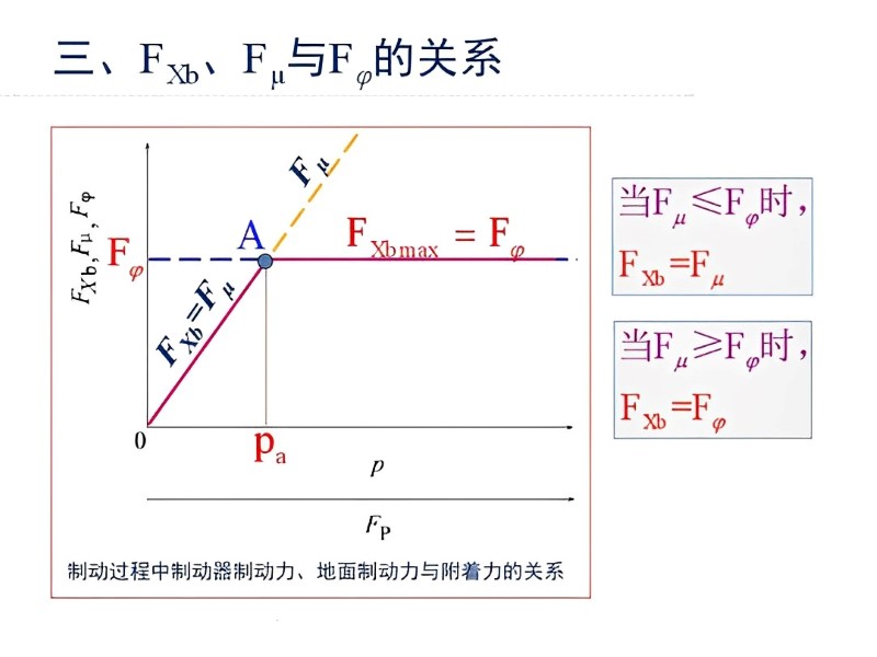 �Ƅ�(d��ng)���Ƅ�(d��ng)���������Ƅ�(d��ng)���͸��������P(gu��n)ϵ