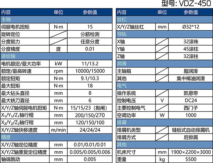 VDZ-450�x܇�P���@�C(j��)������(sh��)��